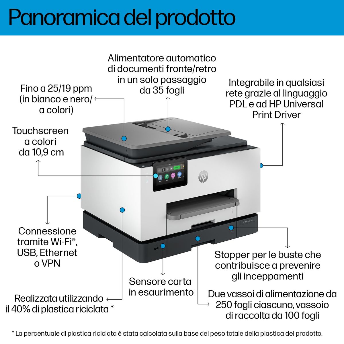 HP INC. OJ PRO 9130B MFP FAX 25/16PM ET/W ADF SCAN FR 500F
